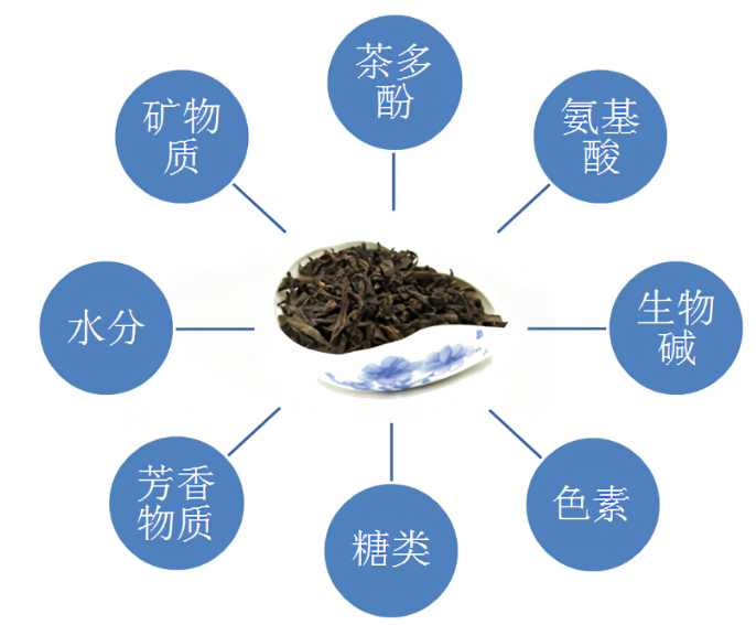 茶的功效都有什么？